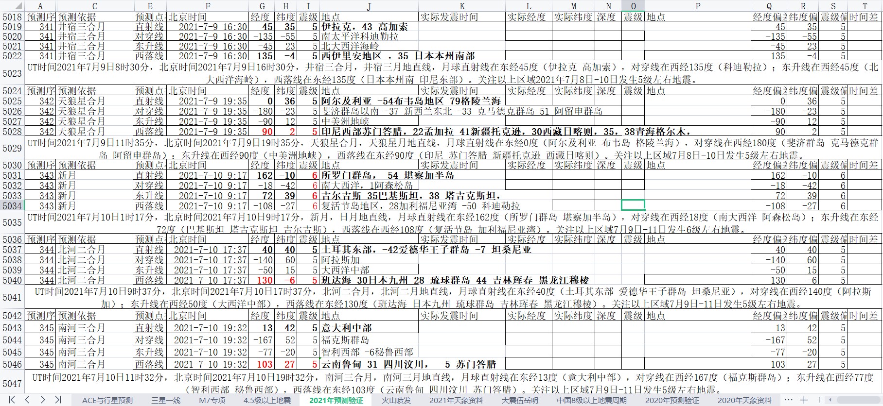 全球地震预测2021年7月8日至14日2.jpg