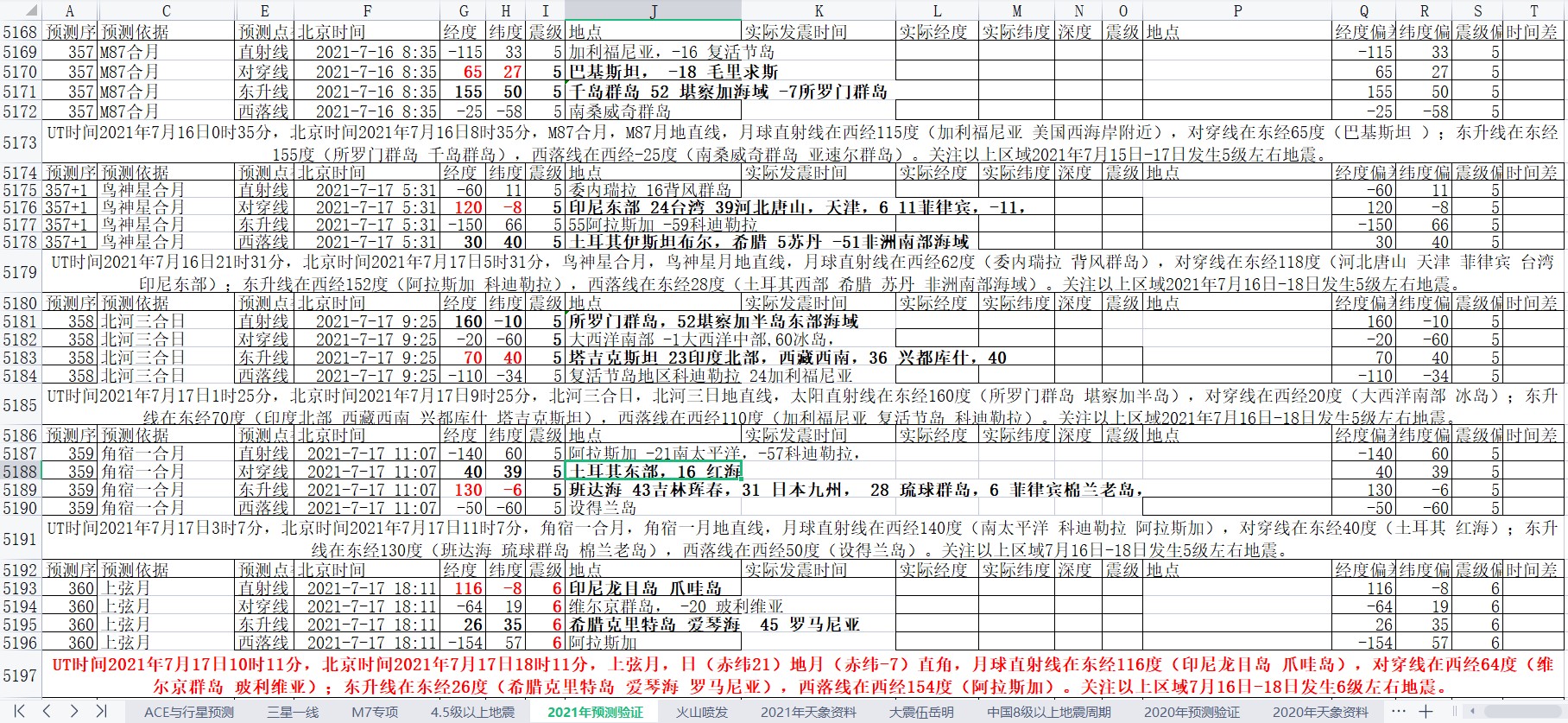 全球地震预测2021年7月15日至21日2.jpg