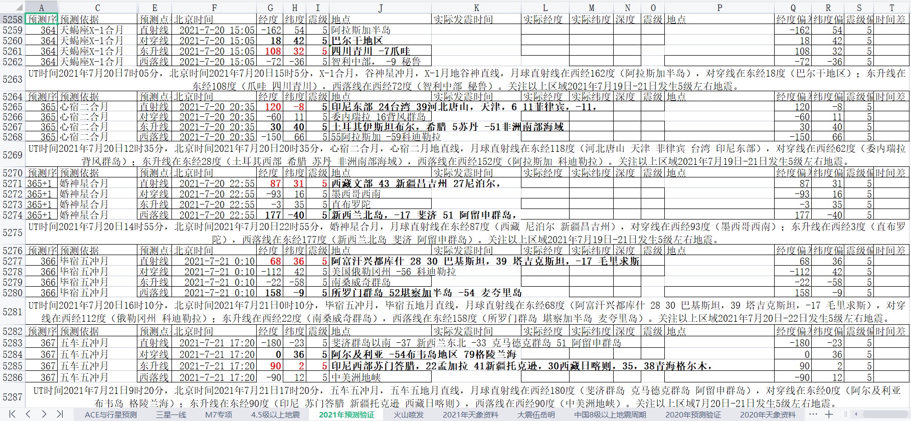全球地震预测2021年7月15日至21日5.jpg