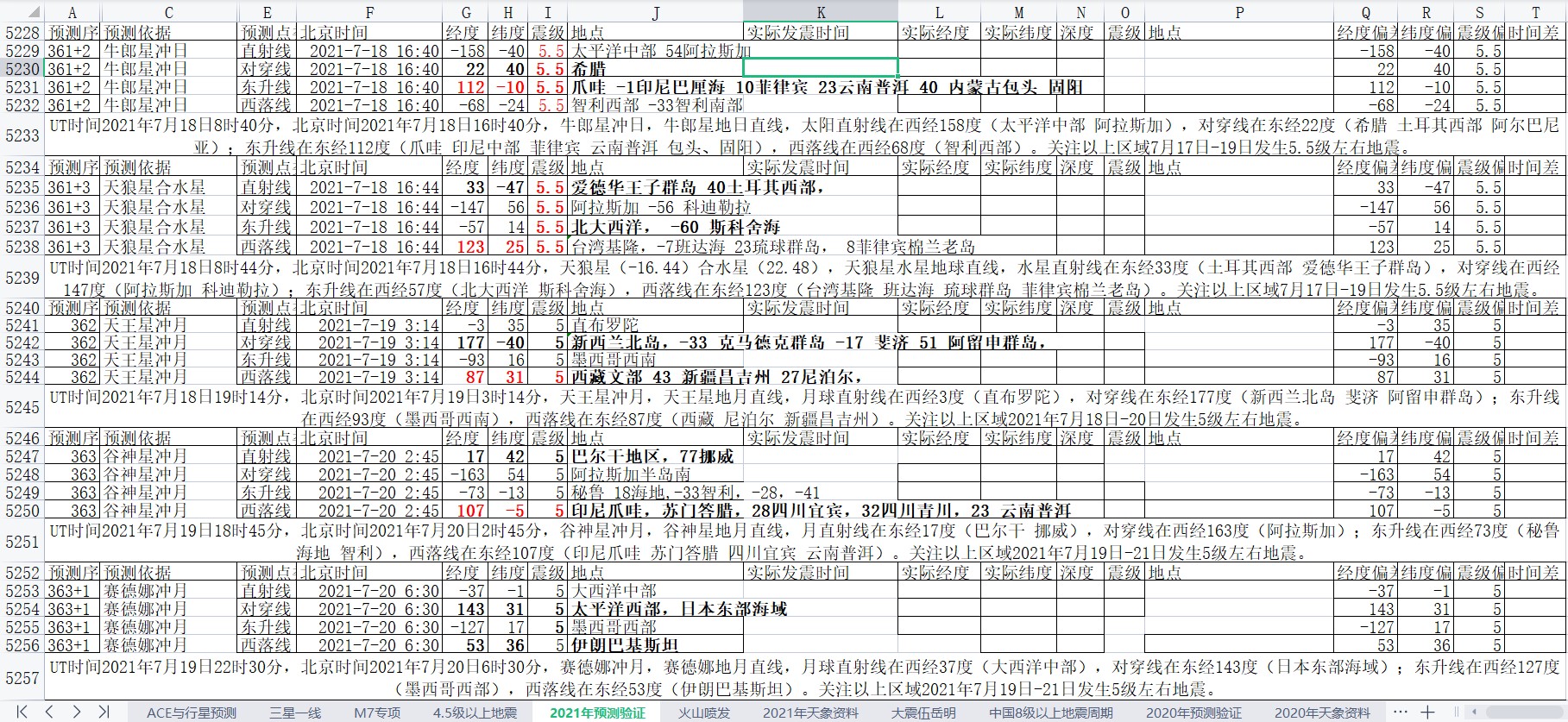 全球地震预测2021年7月15日至21日4.jpg