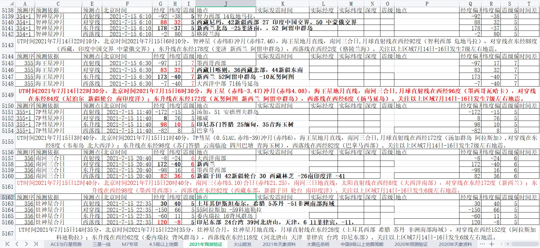 全球地震预测2021年7月15日至21日1.jpg