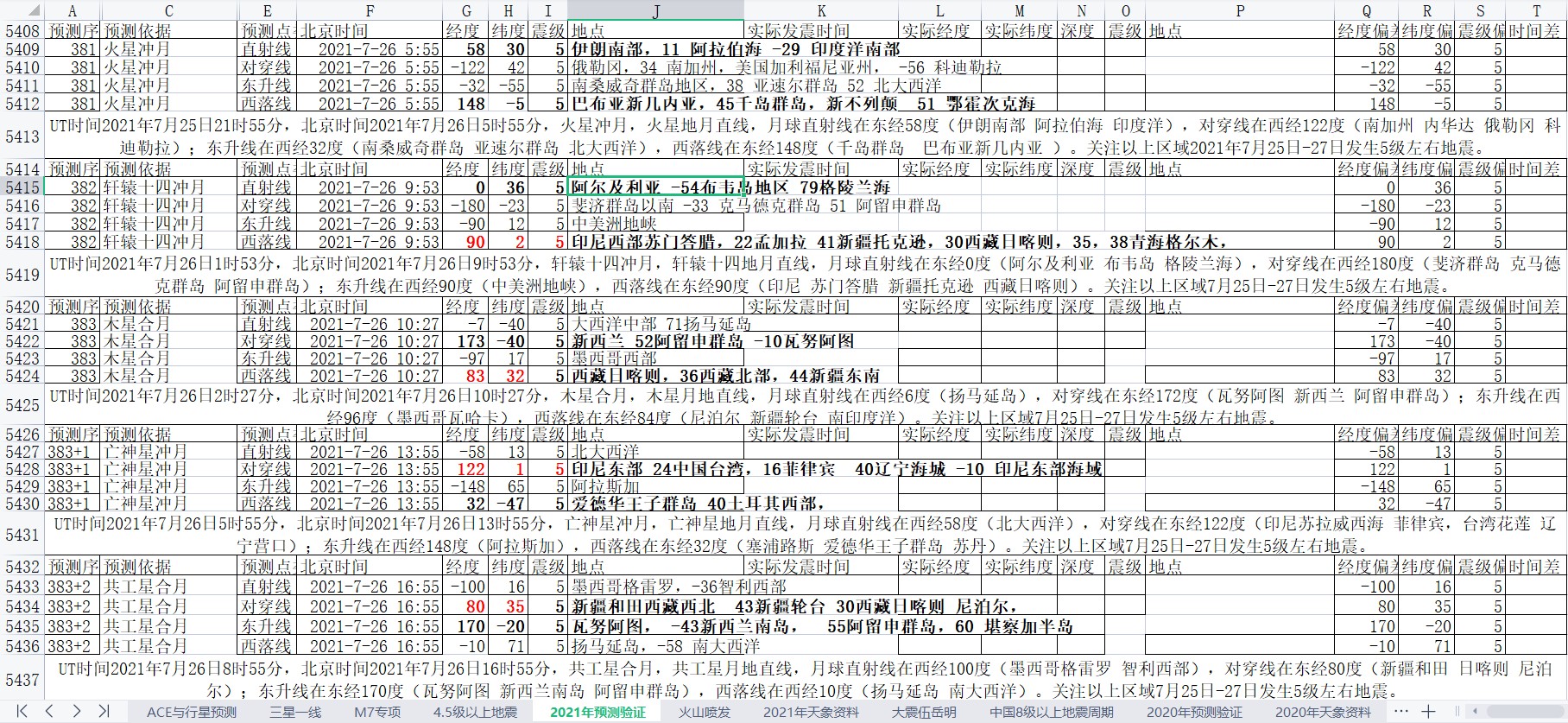 全球地震预测2021年7月22日至28日5.jpg