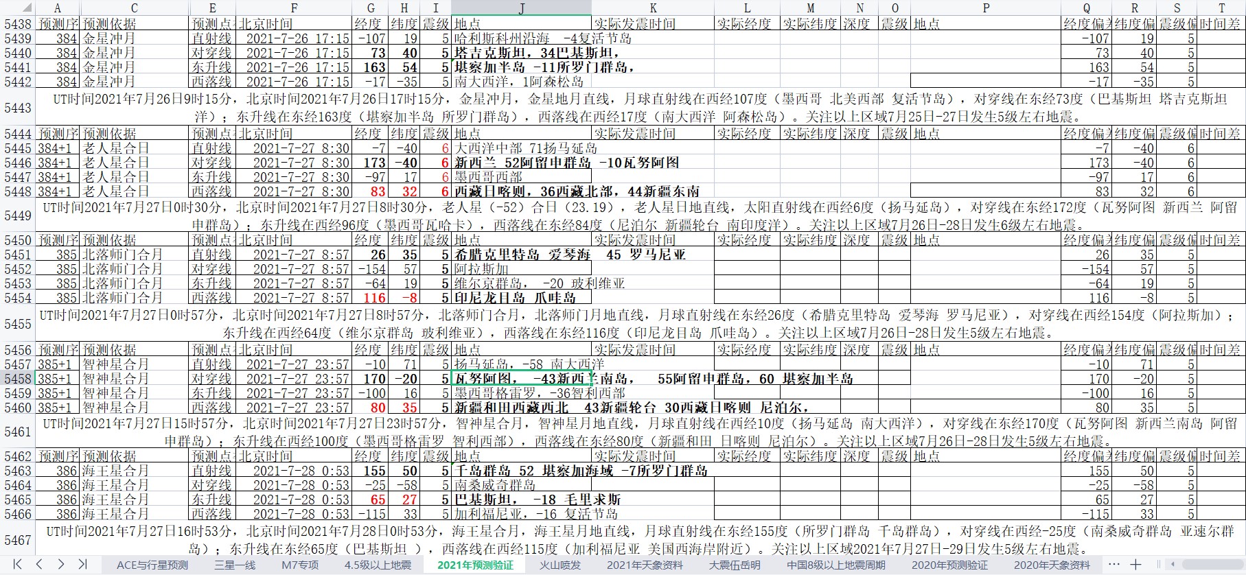 全球地震预测2021年7月22日至28日6.jpg