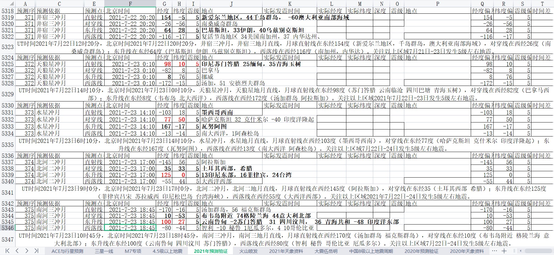 全球地震预测2021年7月22日至28日2.jpg