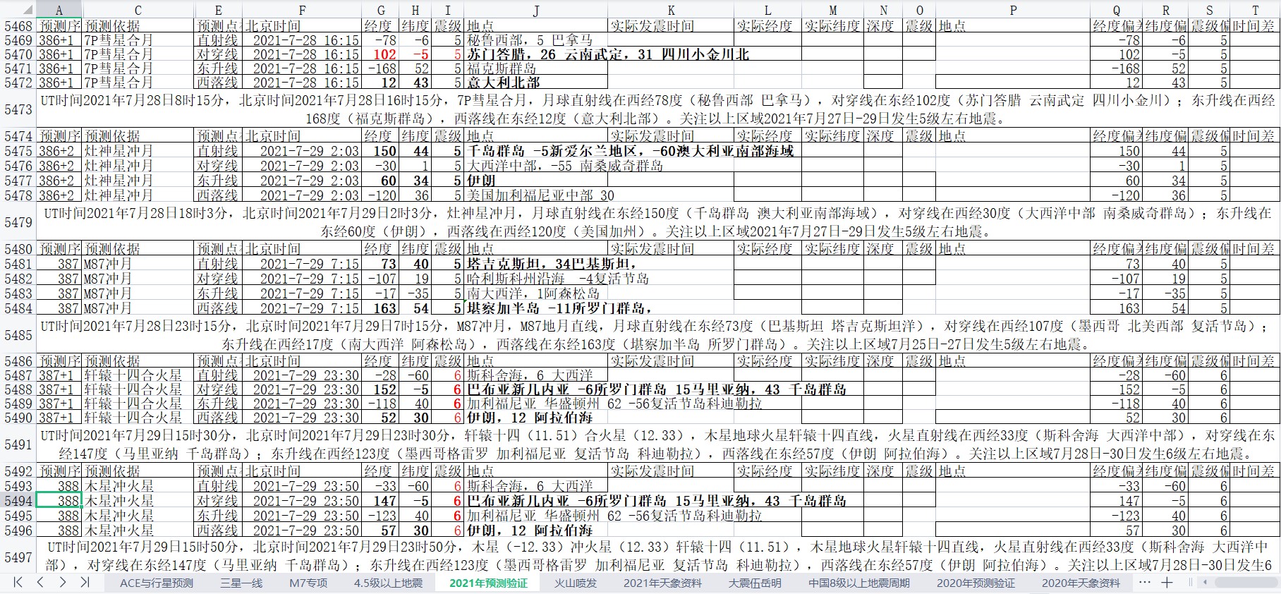 全球地震预测2021年7月22日至28日7.jpg