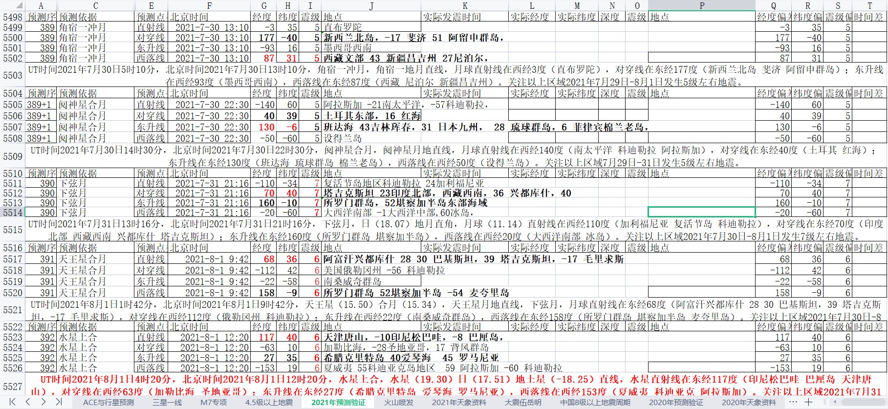 全球地震预测2021年7月29日至8月1日2.jpg