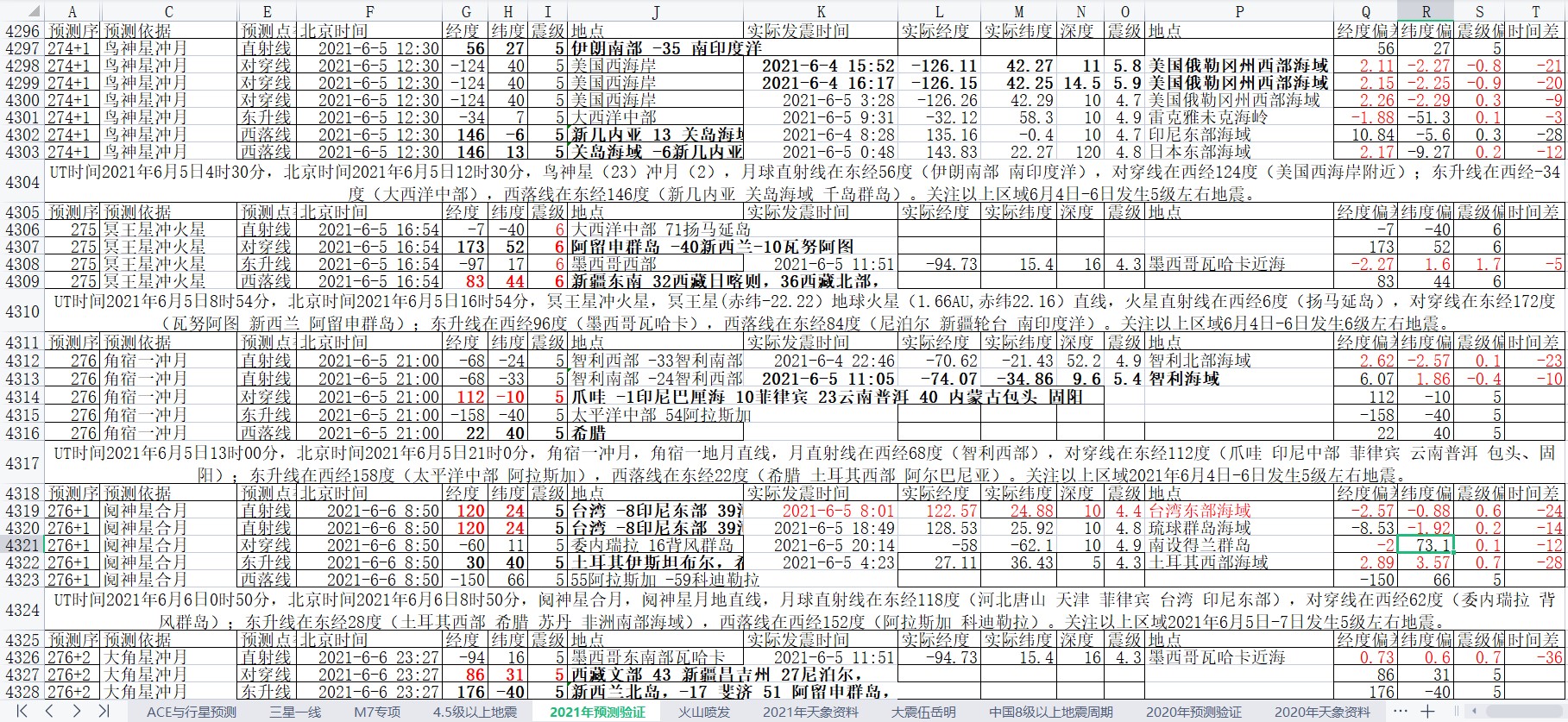 地震预测验证2021-6-5-2.jpg