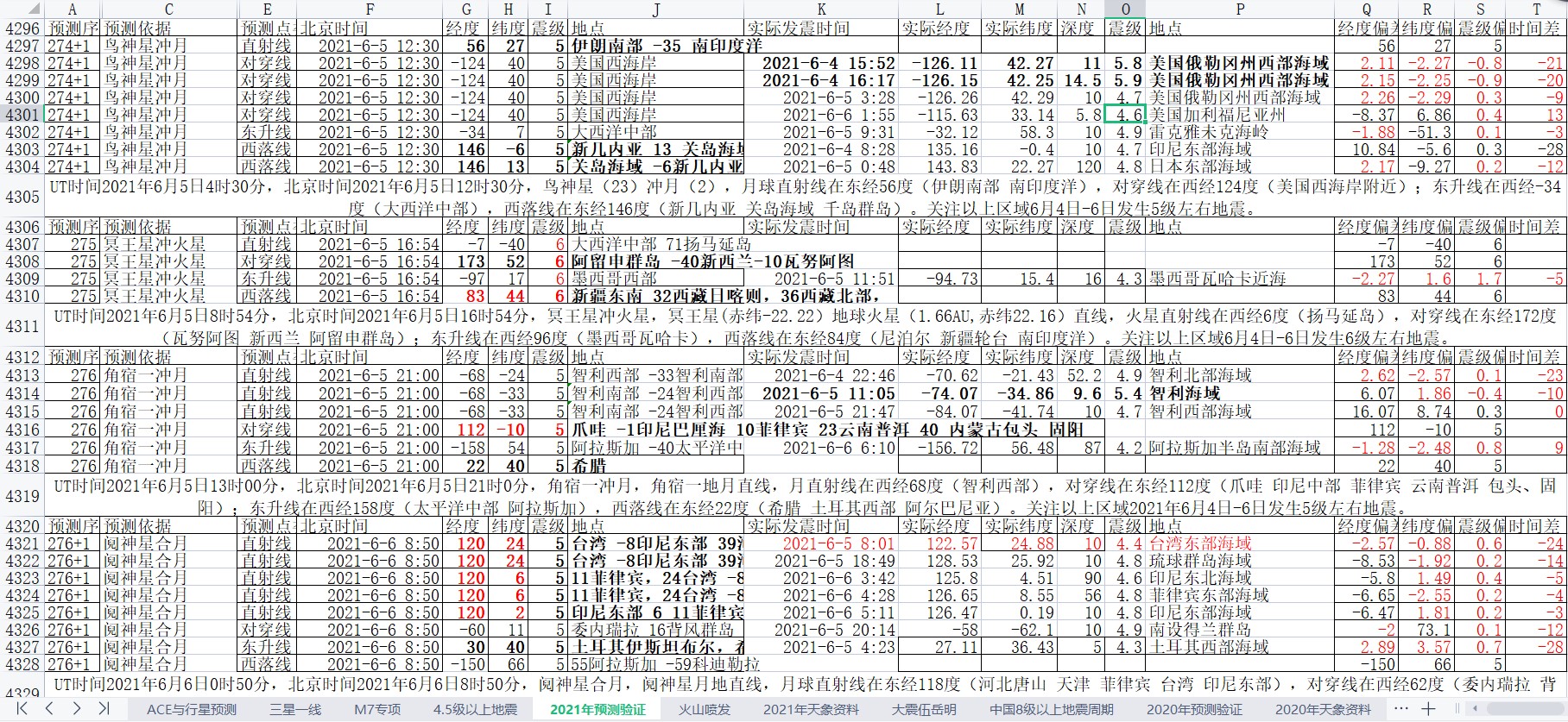 地震预测验证2021-6-6-1.jpg