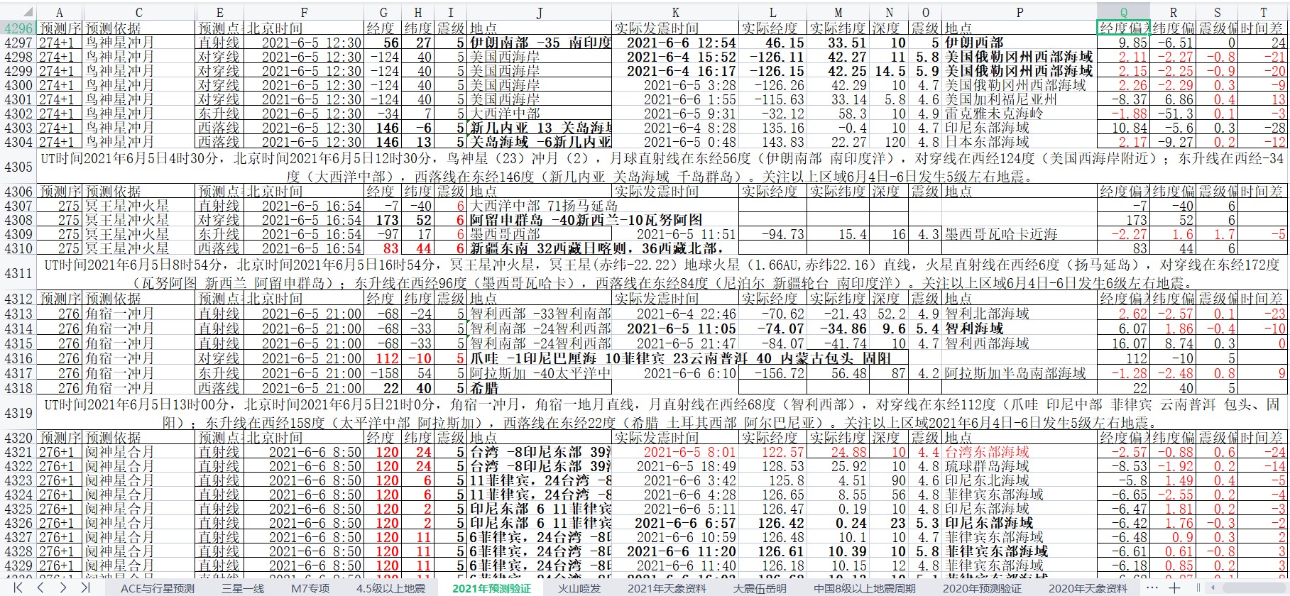地震预测验证2021-6-6-3.jpg