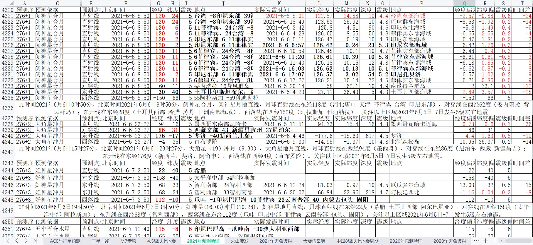 地震预测验证2021-6-6-4.jpg