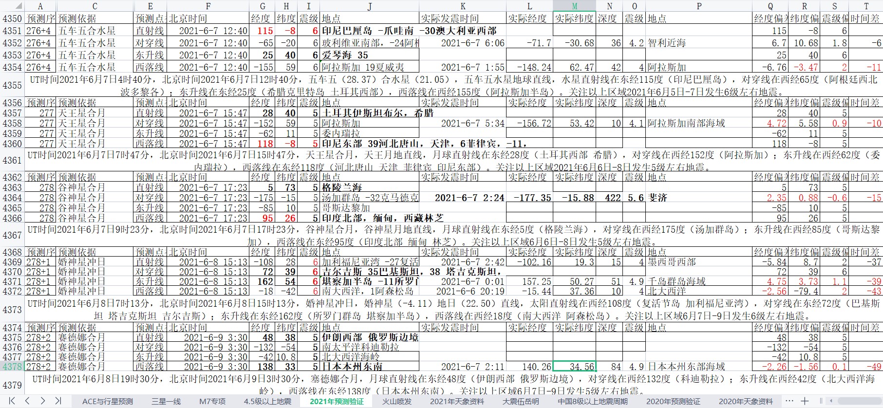 地震预测验证2021-6-7-1.jpg