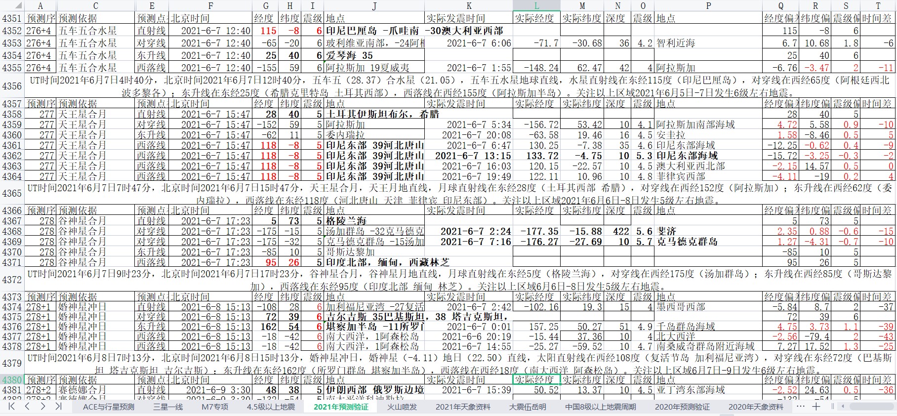 地震预测验证2021-6-7-2.jpg