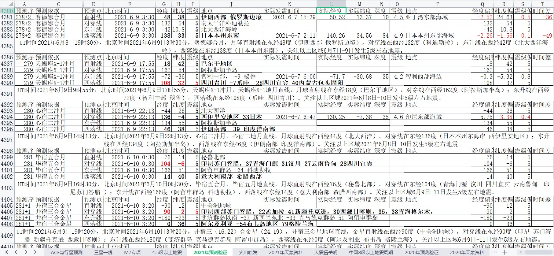 地震预测验证2021-6-7-3.jpg