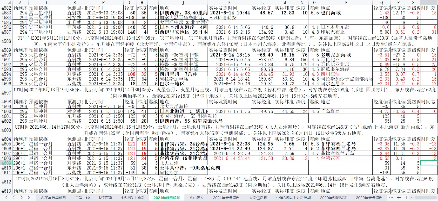 地震预测验证2021-6-15-1.jpg