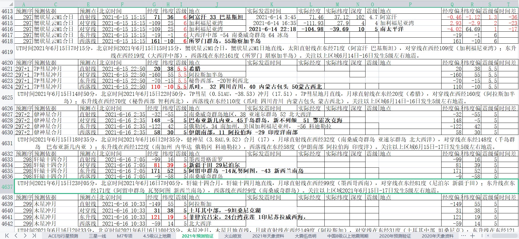 地震预测验证2021-6-15-2.jpg