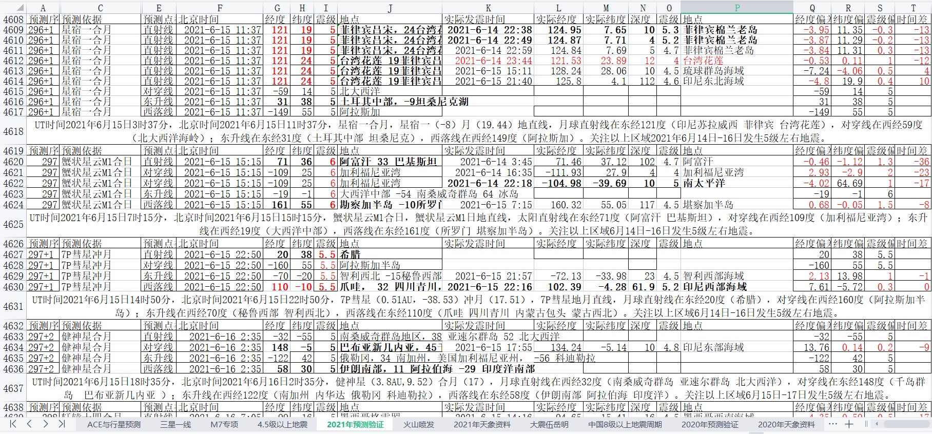 地震预测验证2021-6-15-4.jpg