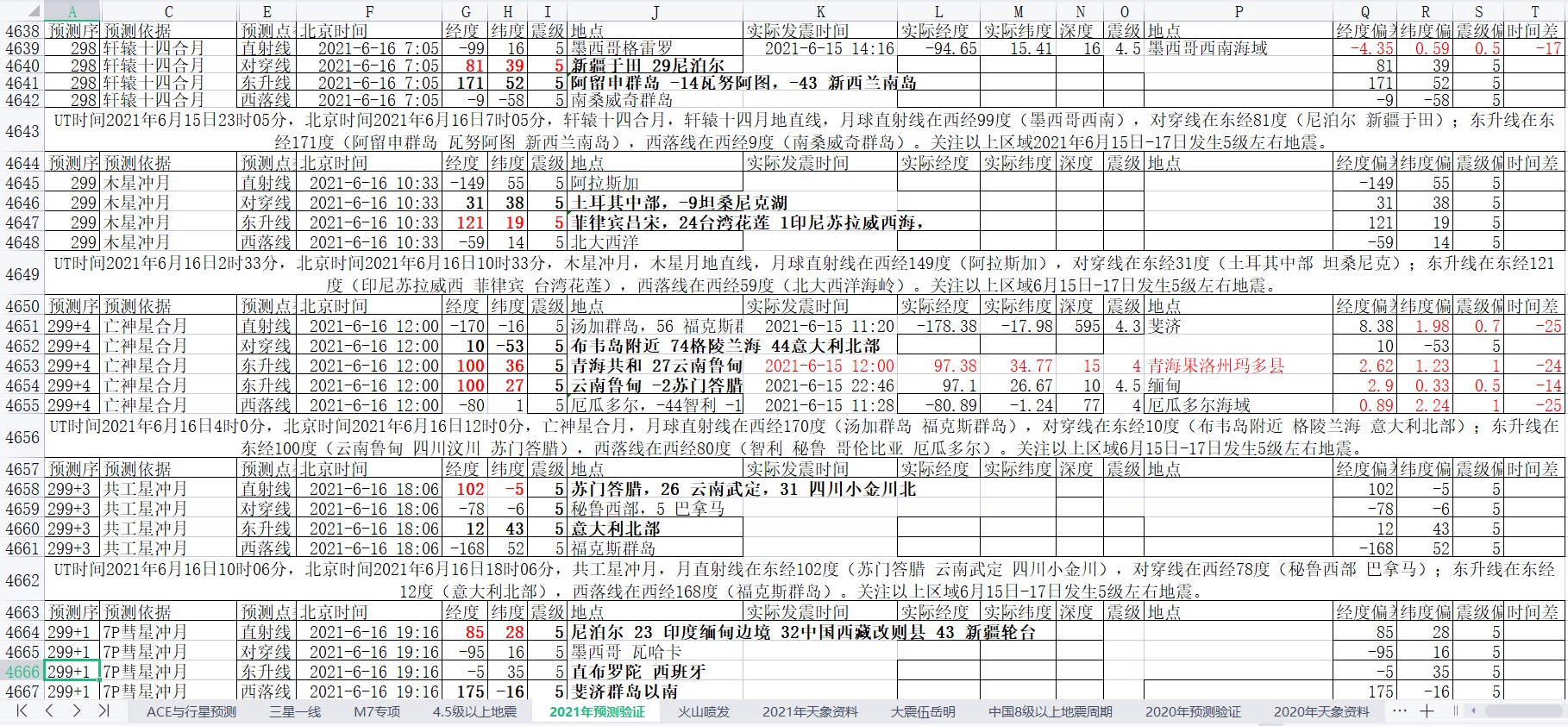 地震预测验证2021-6-15-5.jpg