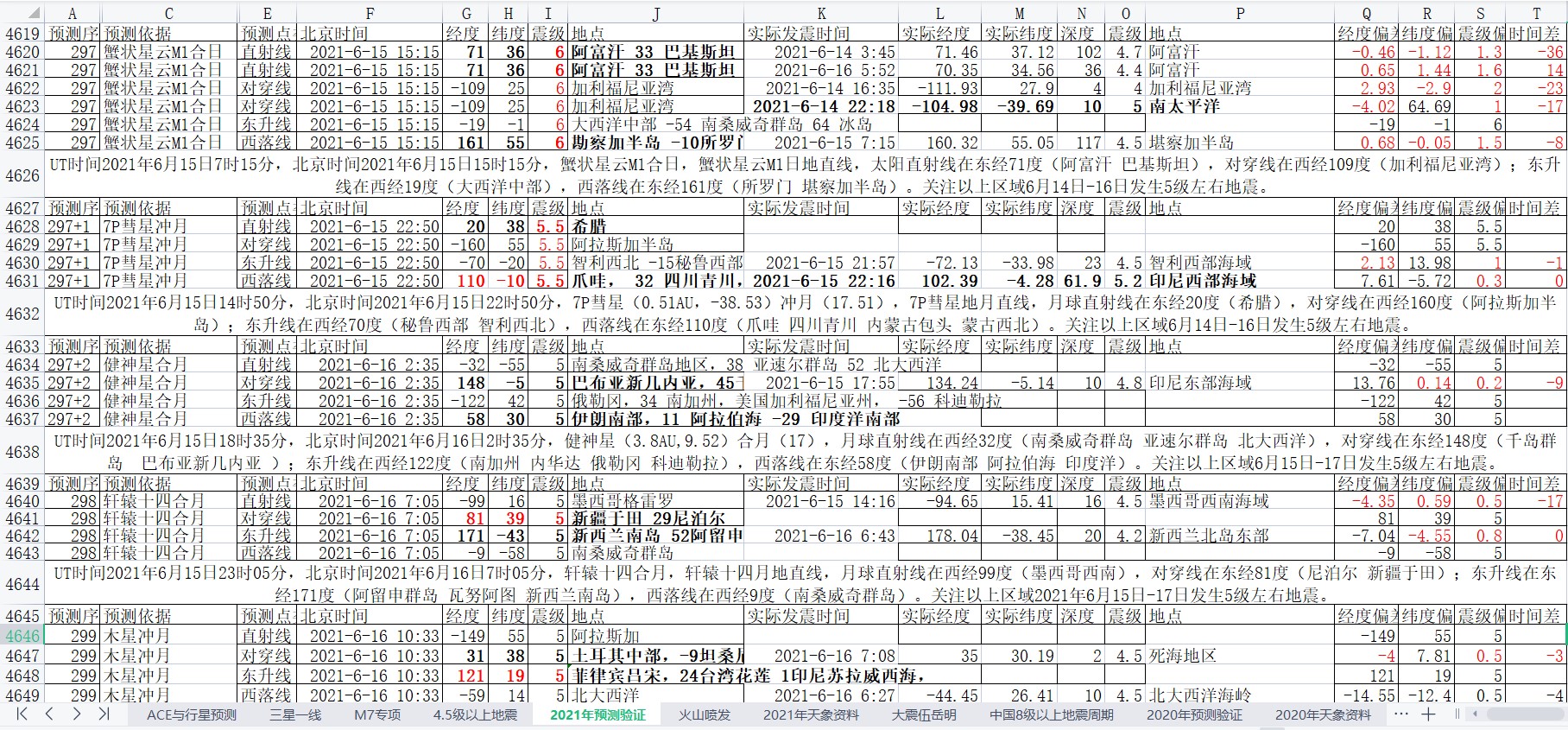 地震预测验证2021-6-16-1.jpg