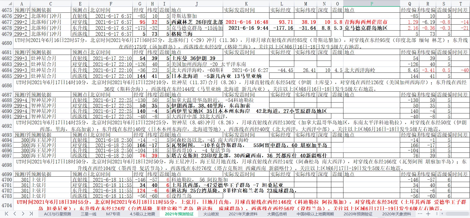 地震预测验证2021-6-16-5.jpg