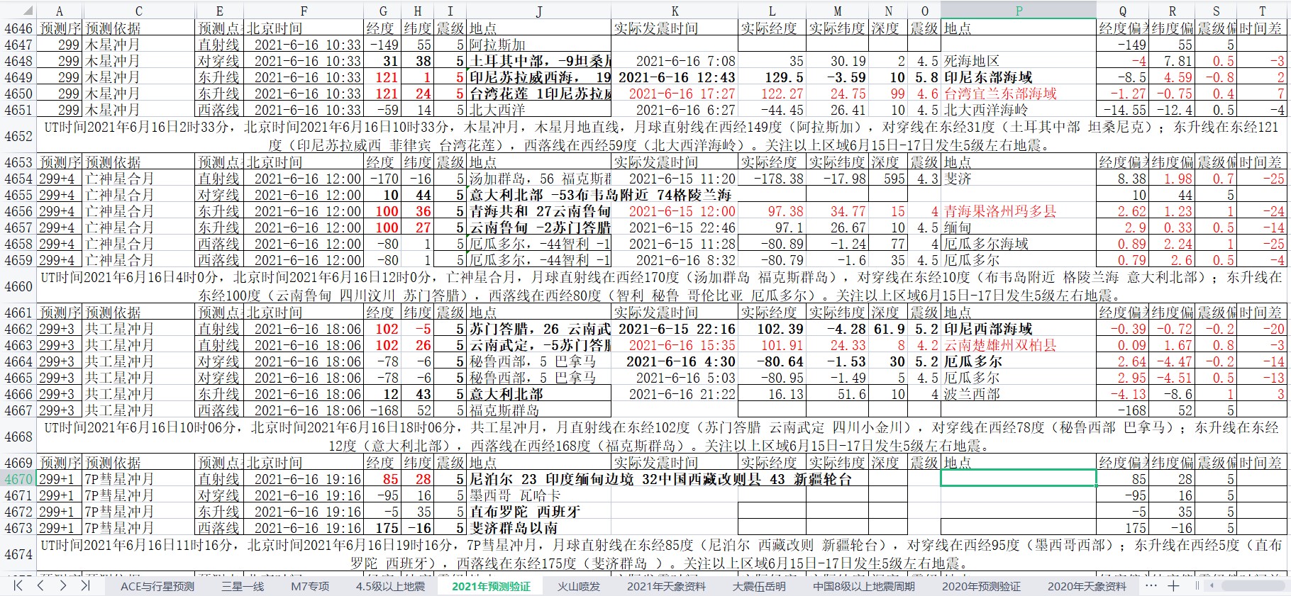 地震预测验证2021-6-16-4.jpg