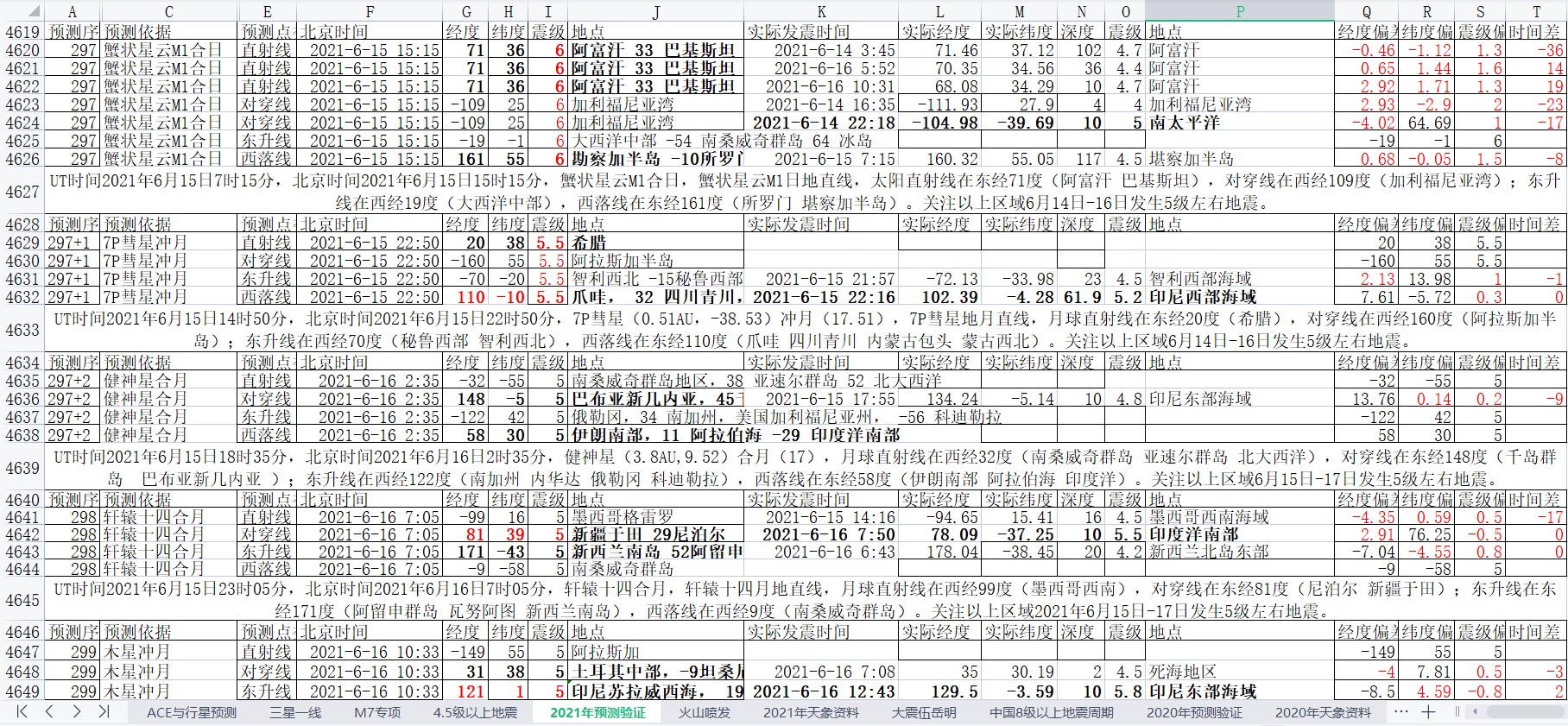 地震预测验证2021-6-16-3.jpg