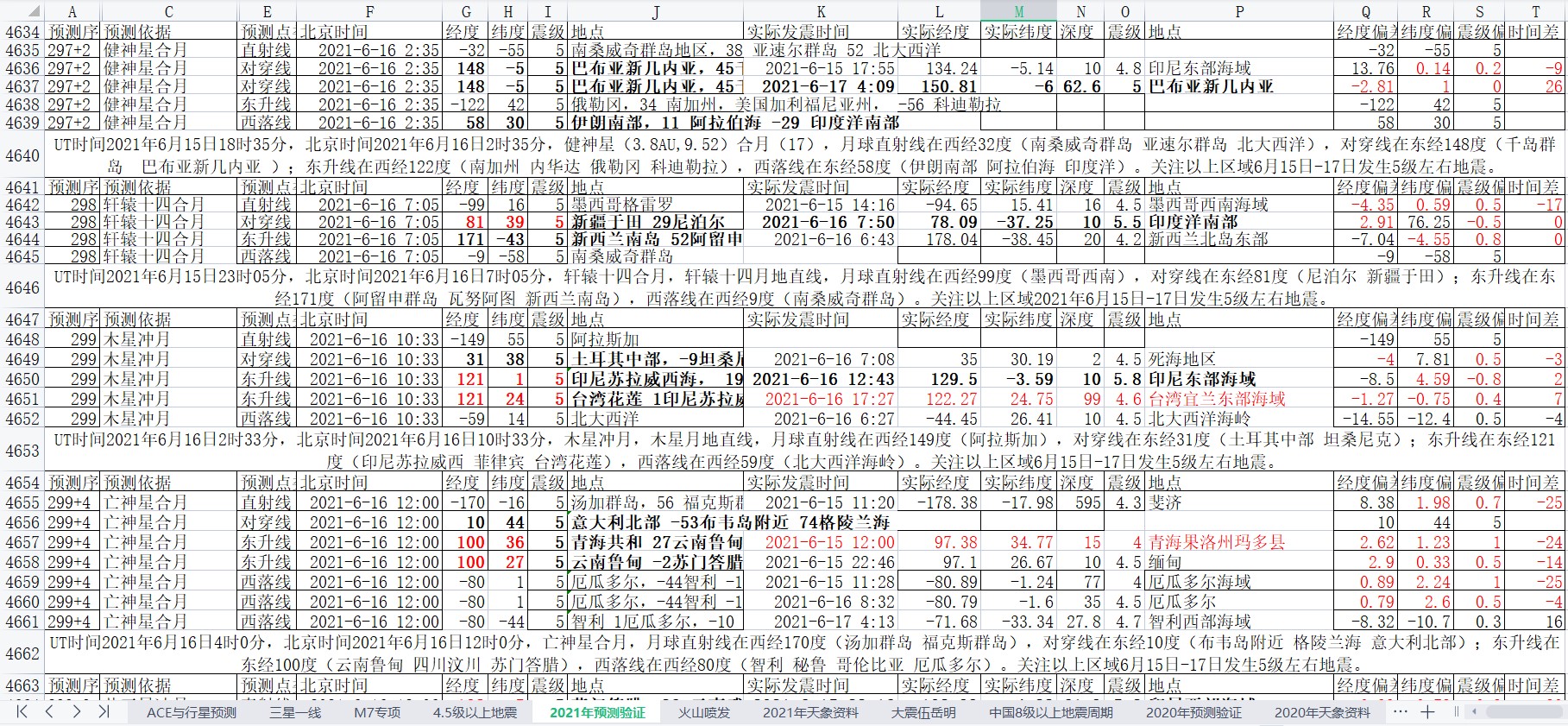 地震预测验证2021-6-17-1.jpg