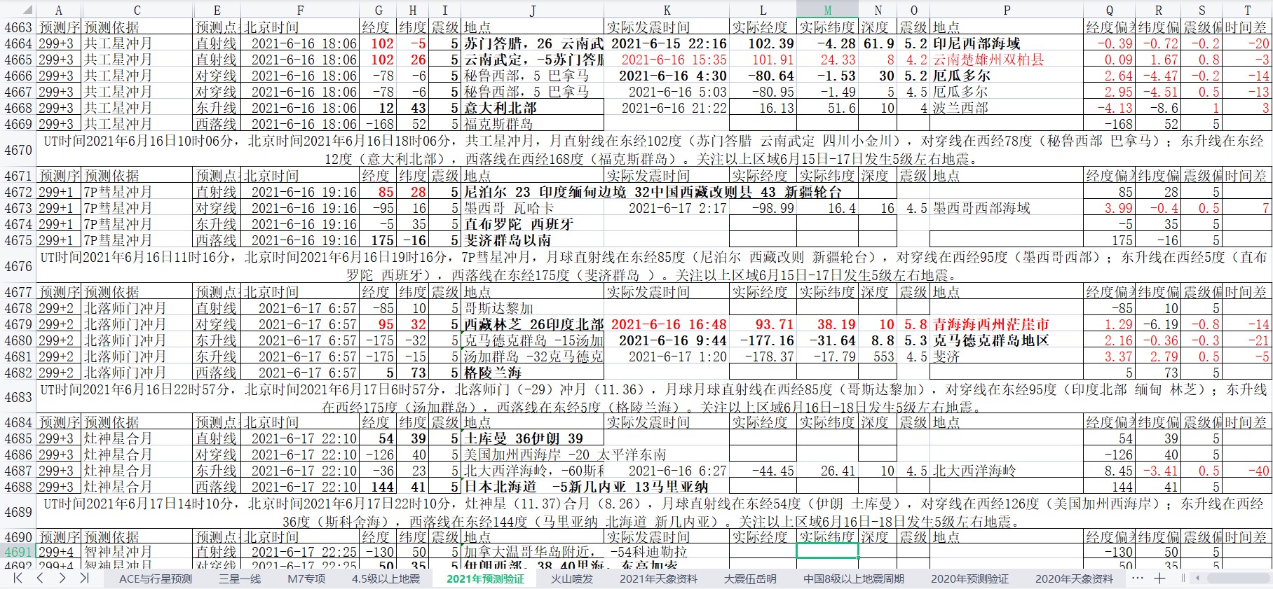 地震预测验证2021-6-17-2.jpg