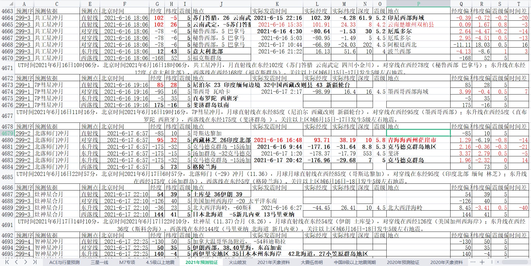 地震预测验证2021-6-17-4.jpg