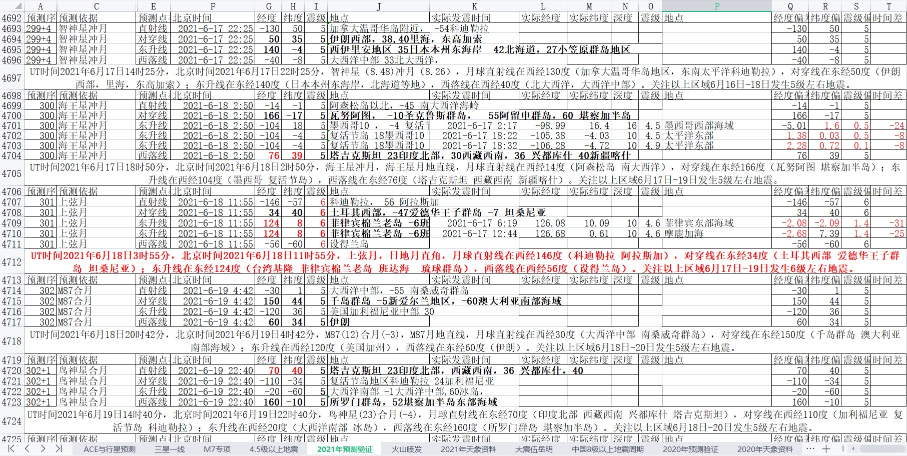 地震预测验证2021-6-17-5.jpg