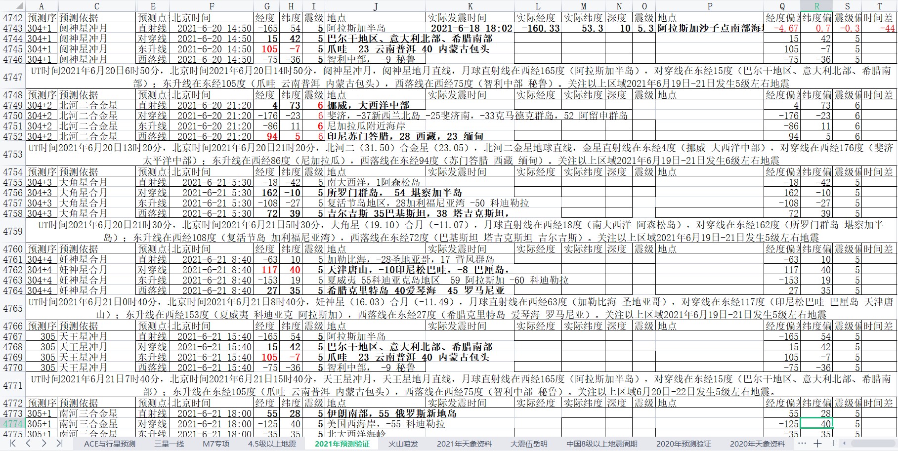 地震预测验证2021-6-18-4.jpg