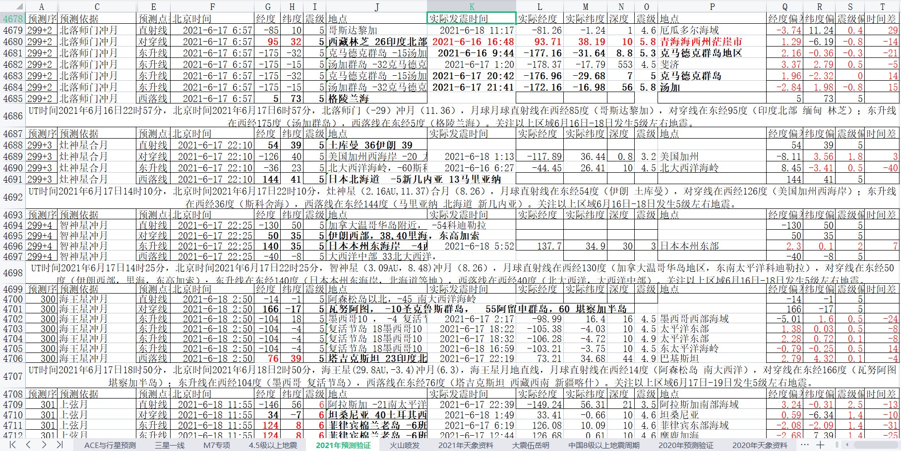 地震预测验证2021-6-18-2.jpg