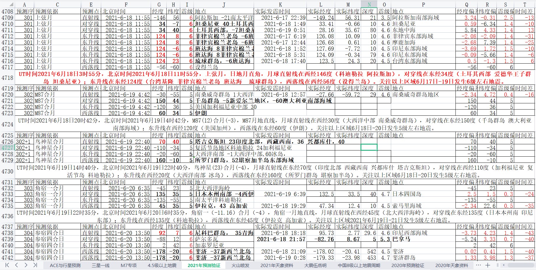 地震预测验证2021-6-19-1.jpg