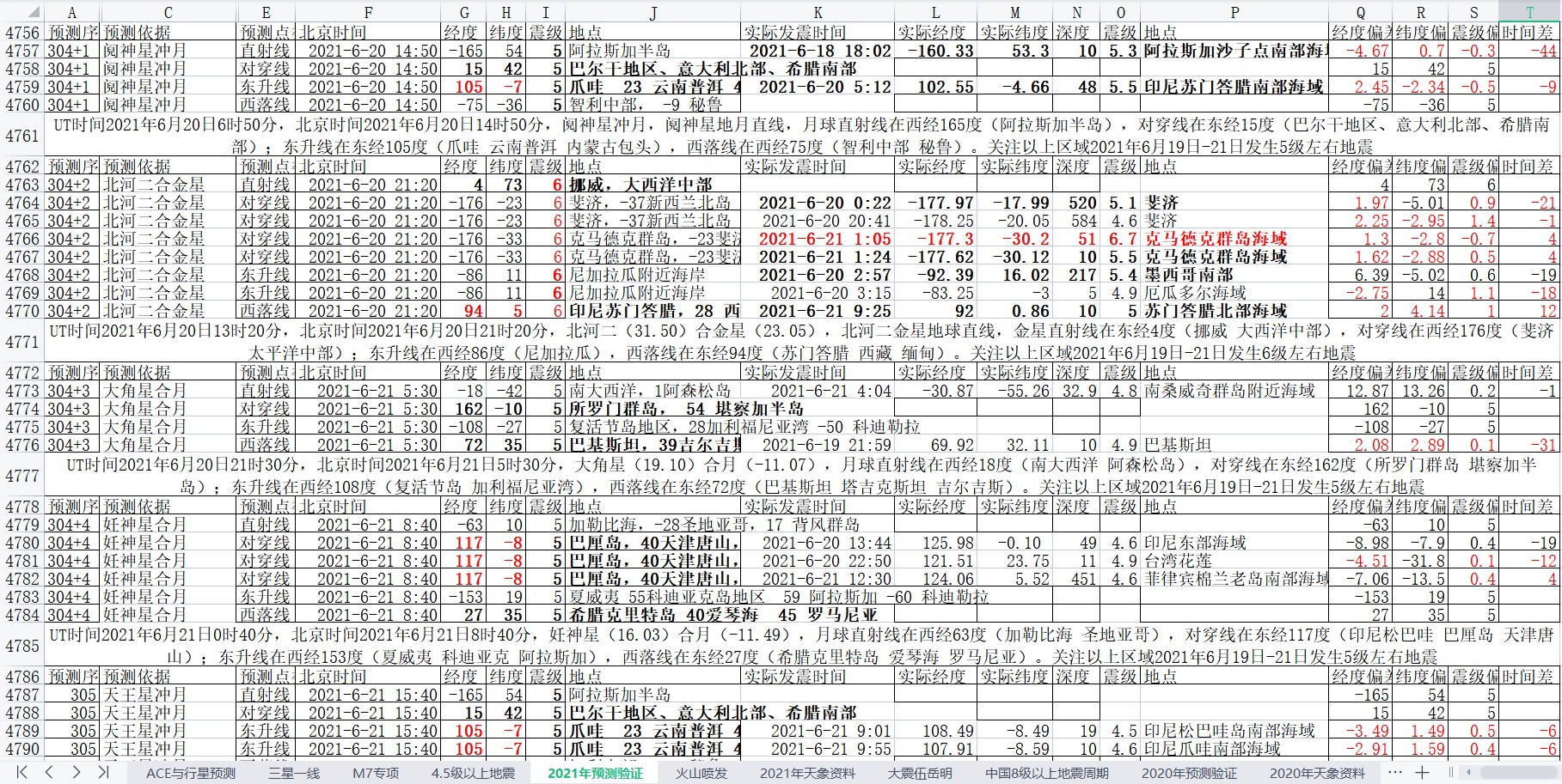 地震预测验证2021-6-21-2.jpg