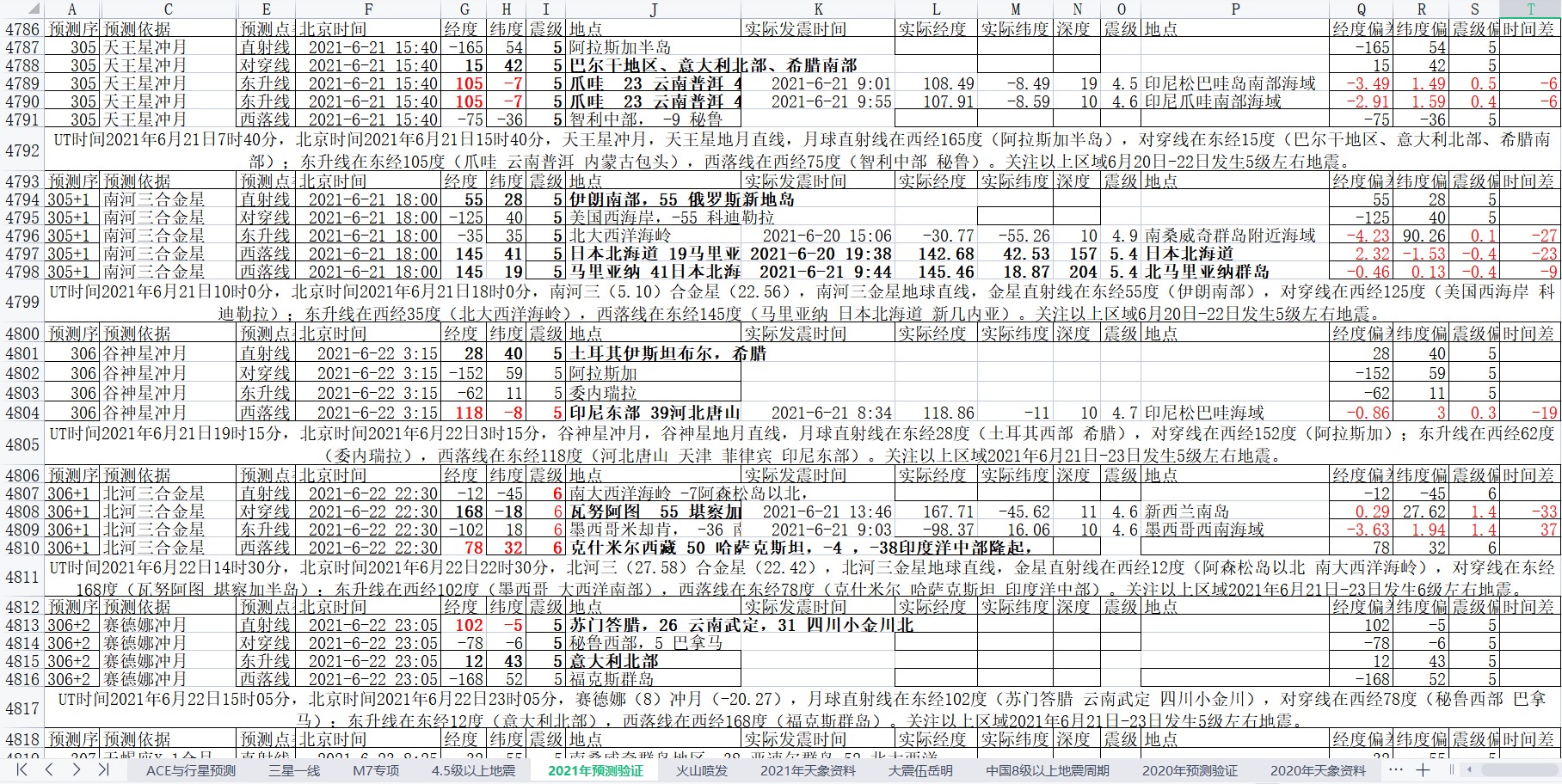 地震预测验证2021-6-21-3.jpg