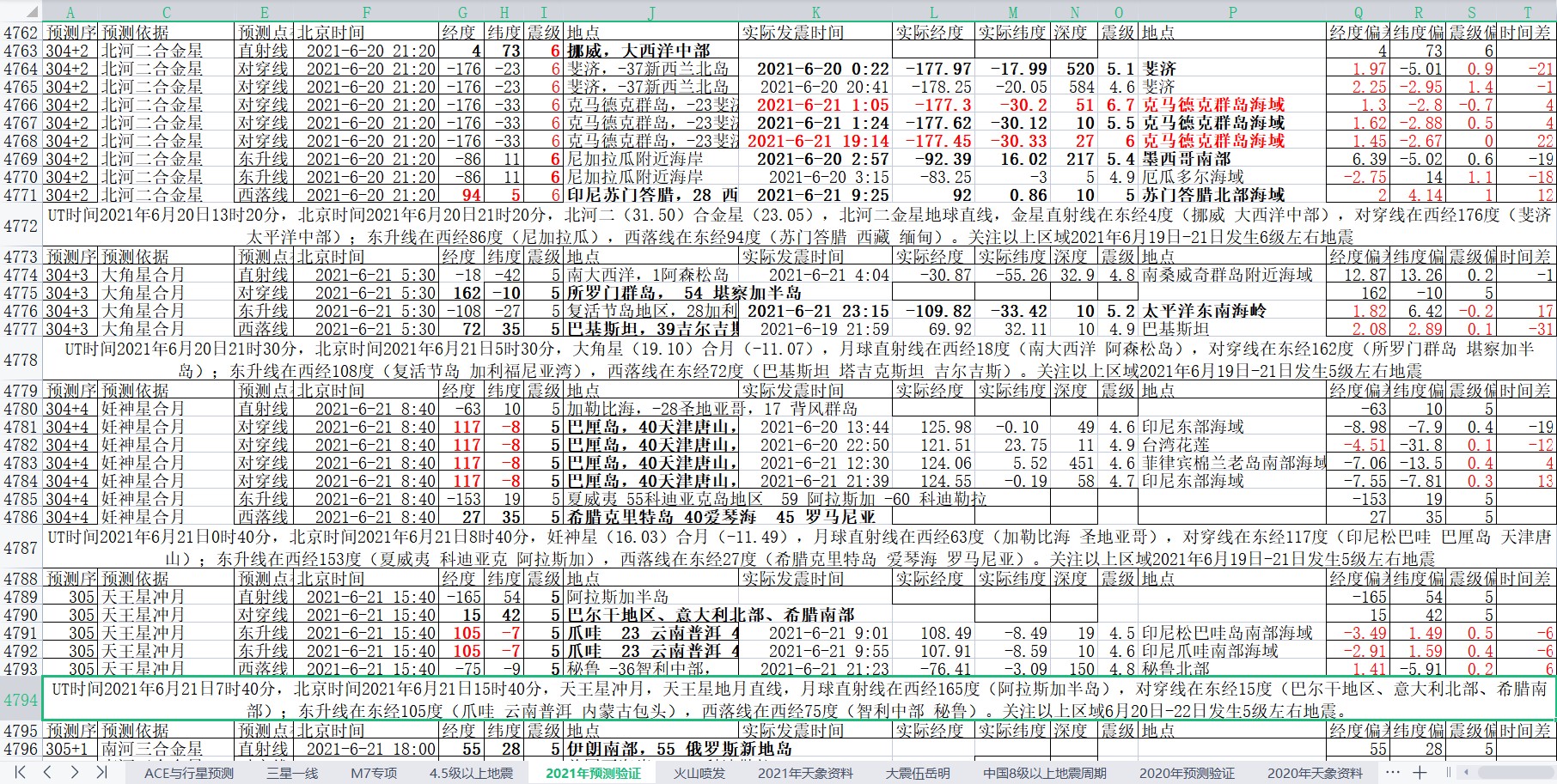 地震预测验证2021-6-22-1.jpg
