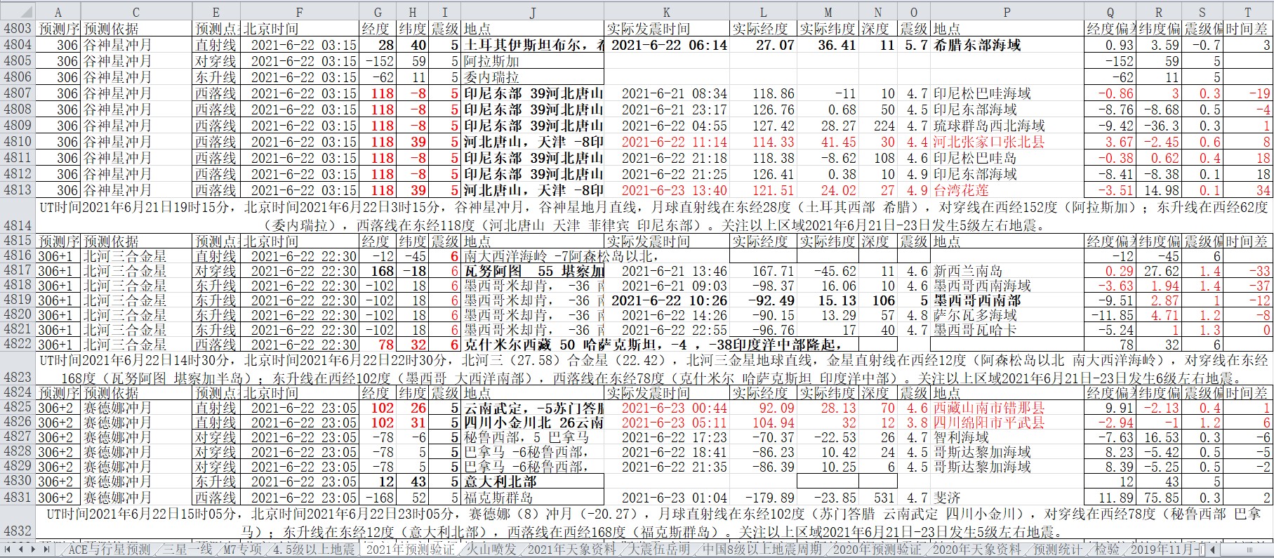 地震预测验证2021-6-23-1.jpg