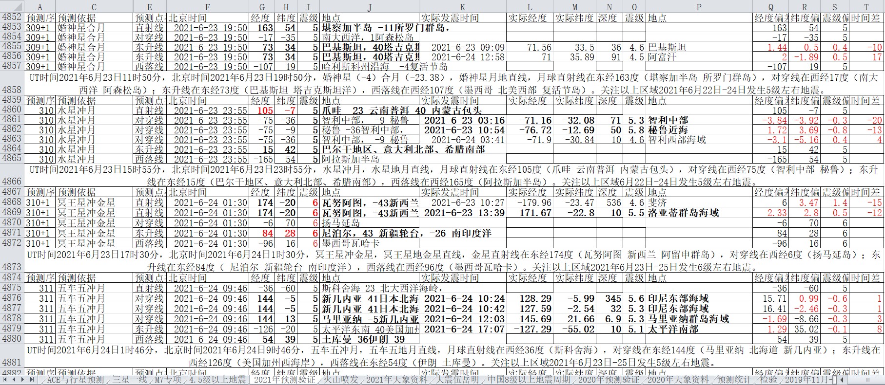 地震预测验证2021-6-25-1.jpg