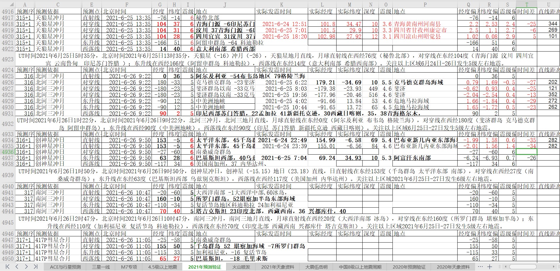 地震预测验证2021-6-26-2.jpg
