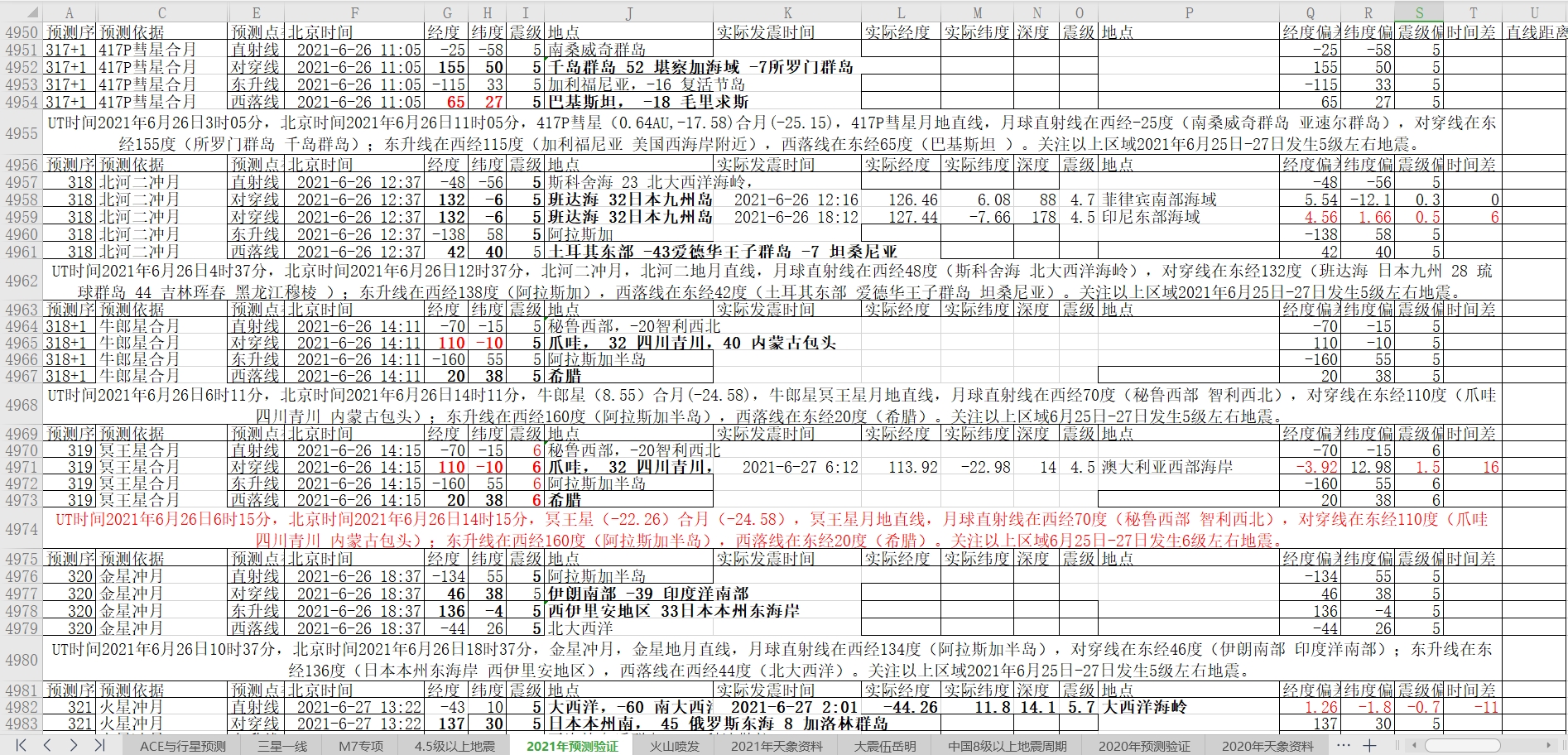 地震预测验证2021-6-27-2.jpg