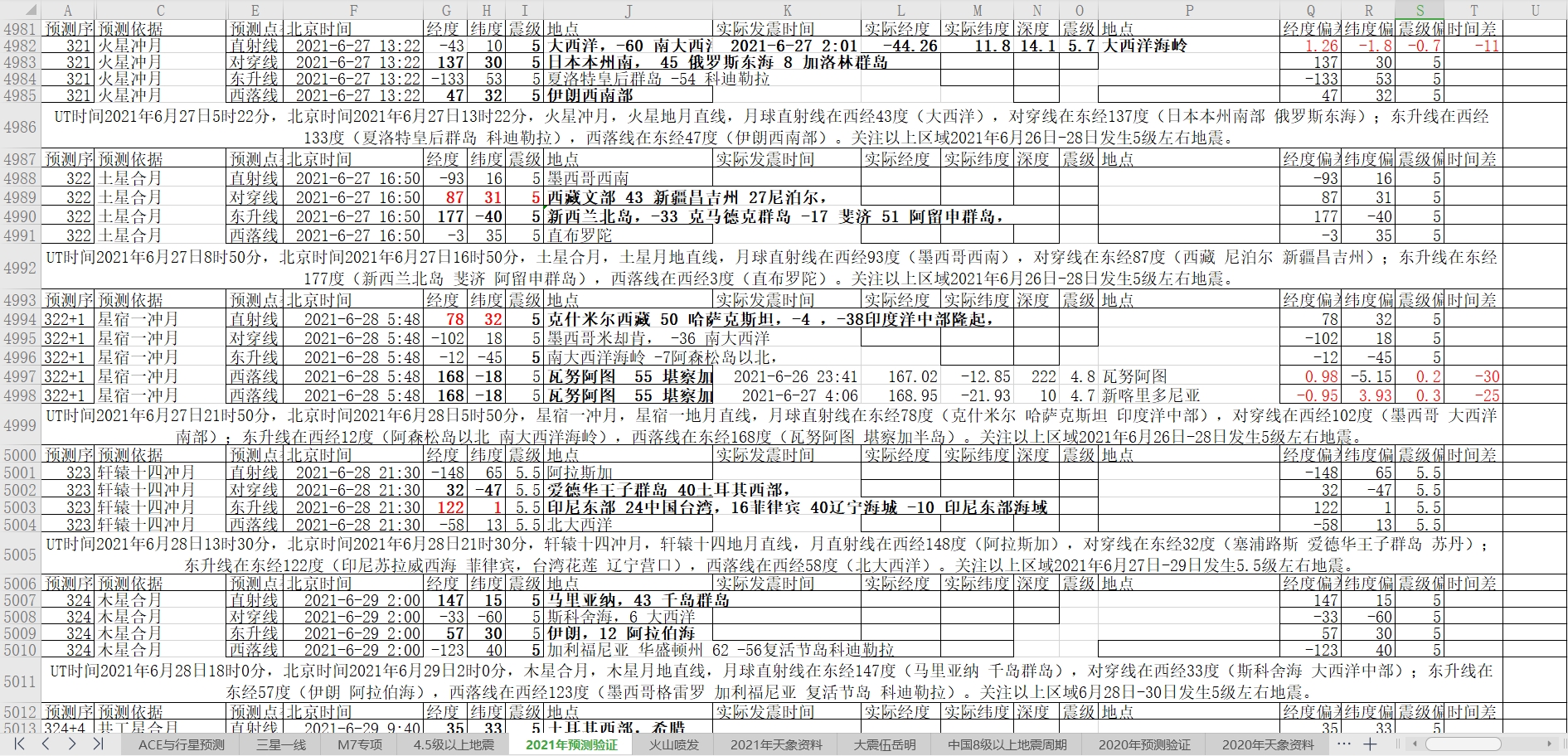 地震预测验证2021-6-27-3.jpg