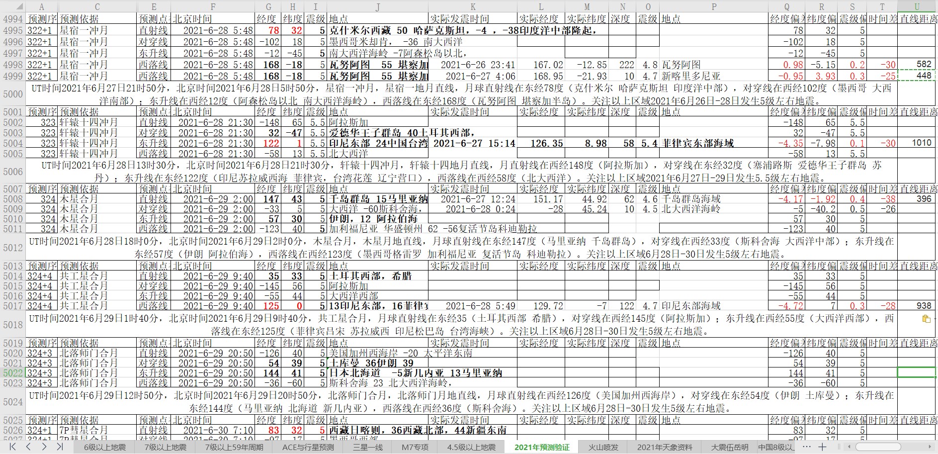 地震预测验证2021-6-28-2.jpg