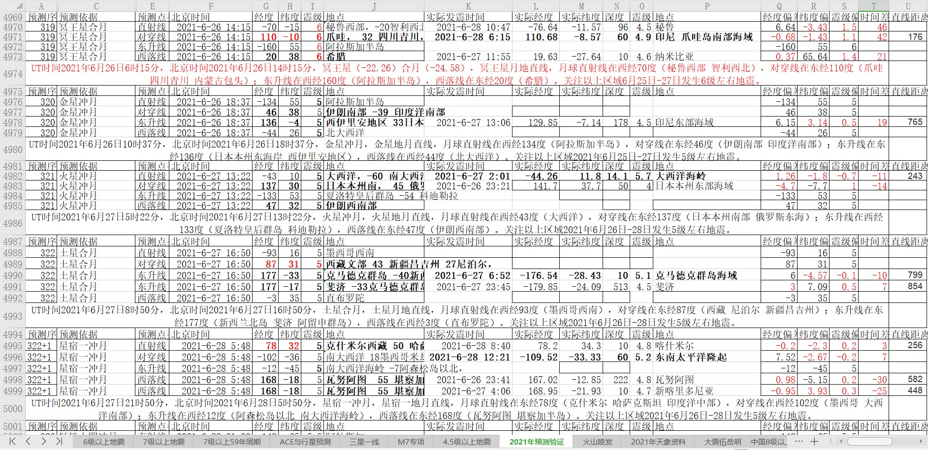 地震预测验证2021-6-28-3.jpg
