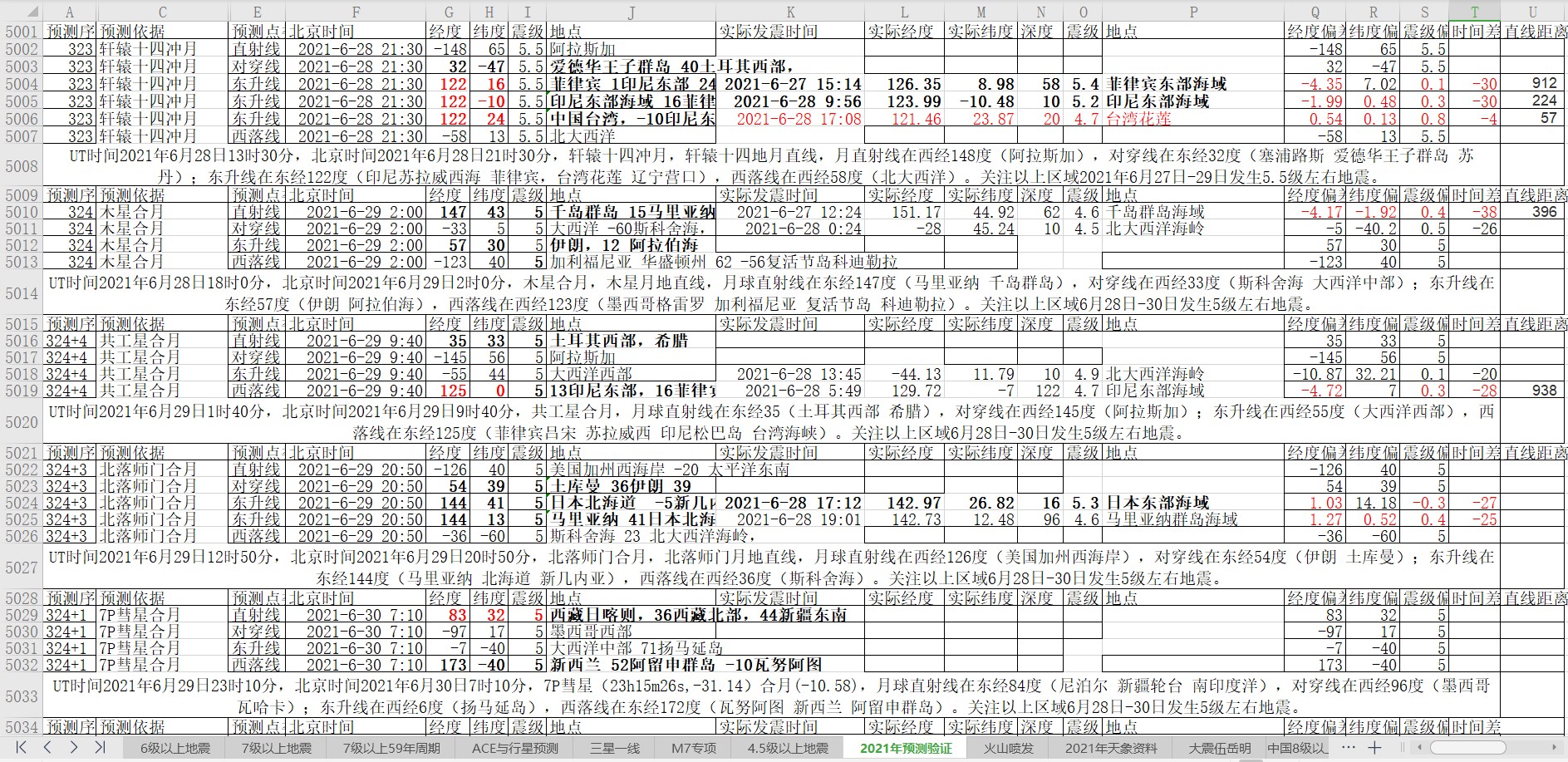 地震预测验证2021-6-28-4.jpg
