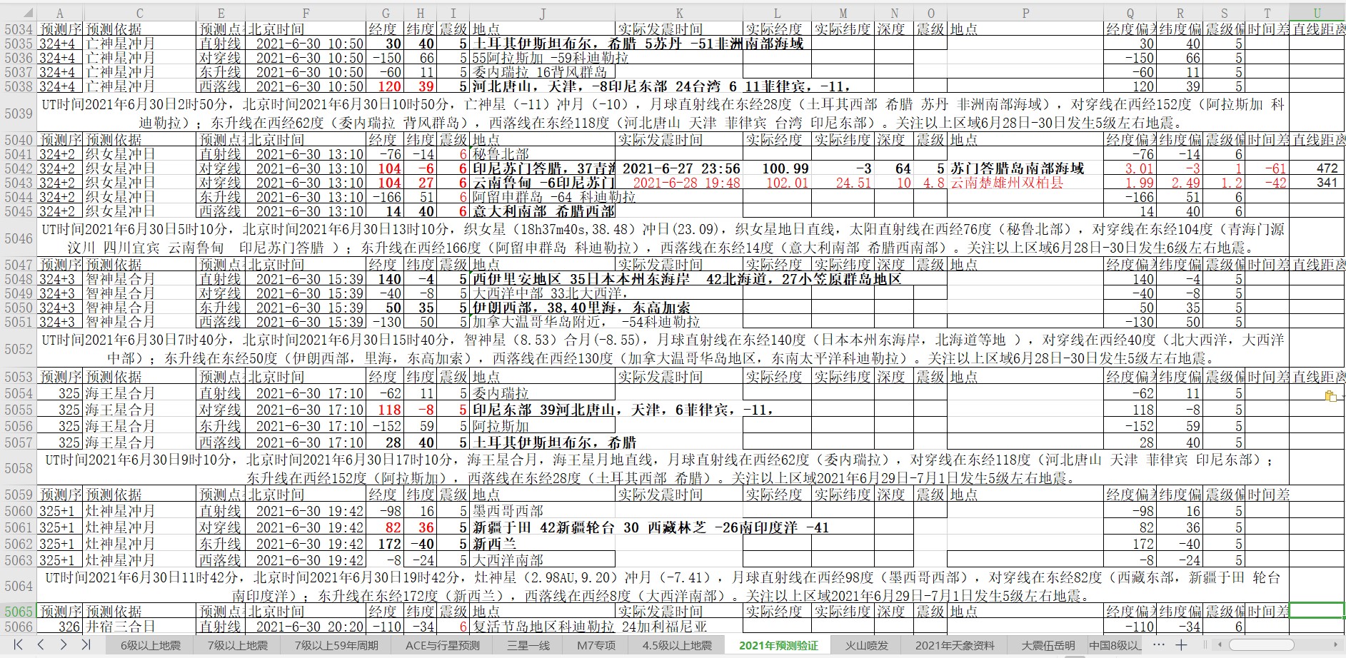 地震预测验证2021-6-28-5.jpg