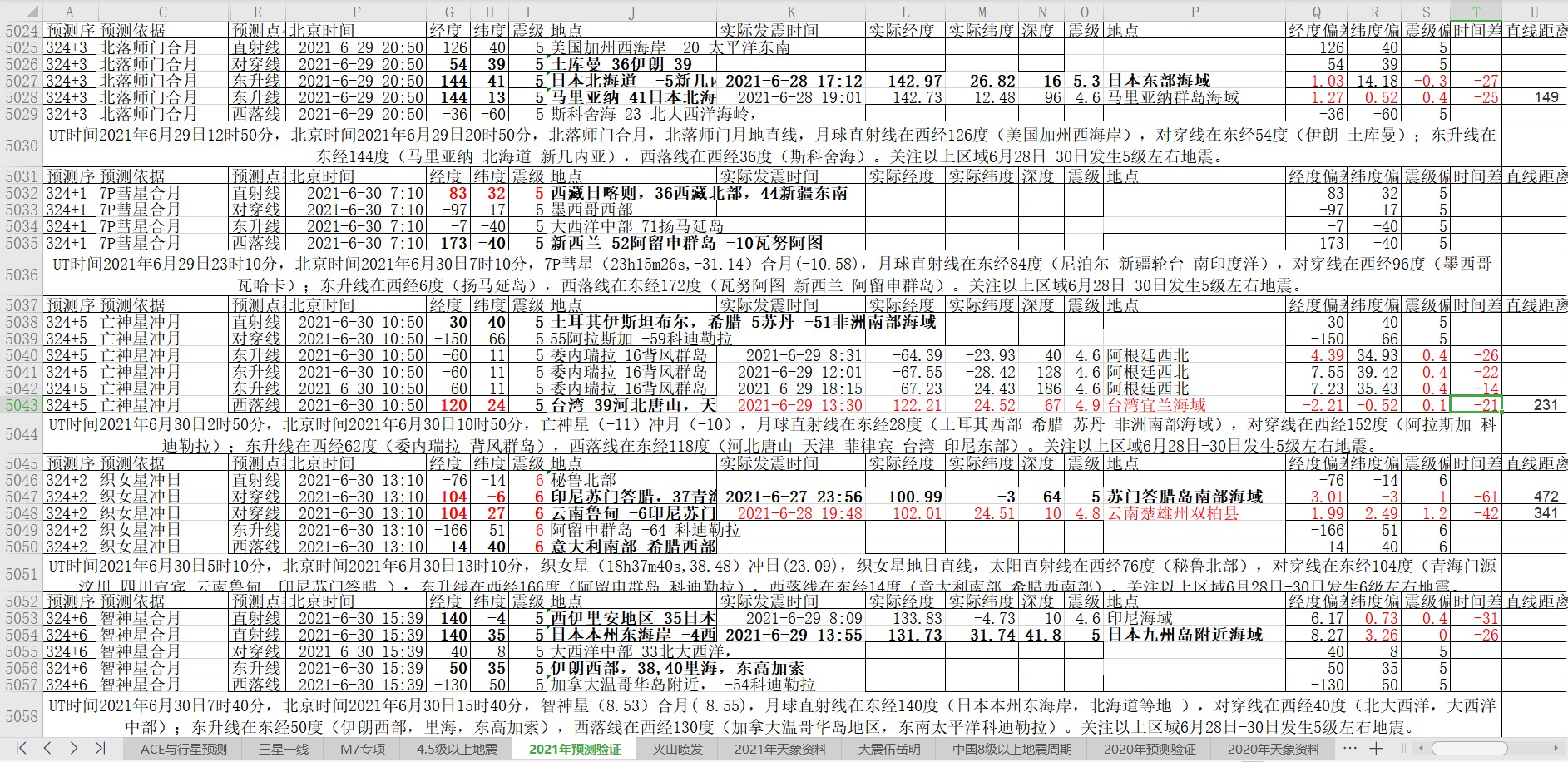 地震预测验证2021-6-29-4.jpg