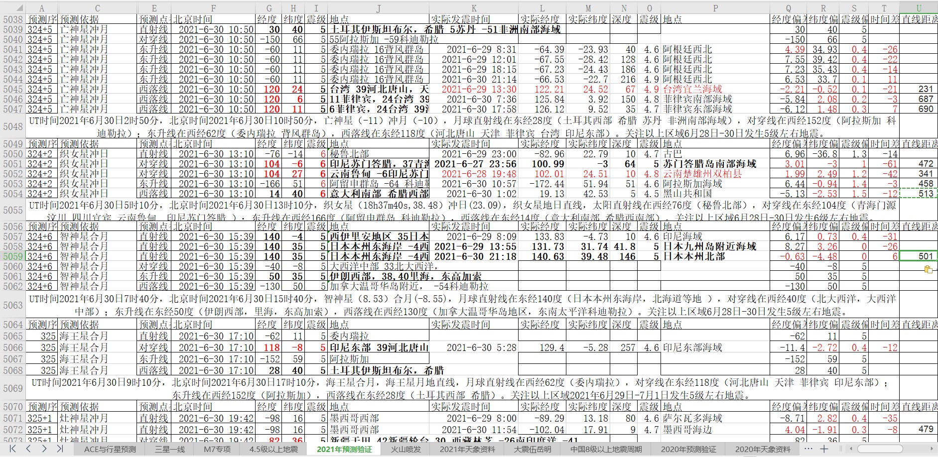 地震预测验证2021-6-30-2.jpg