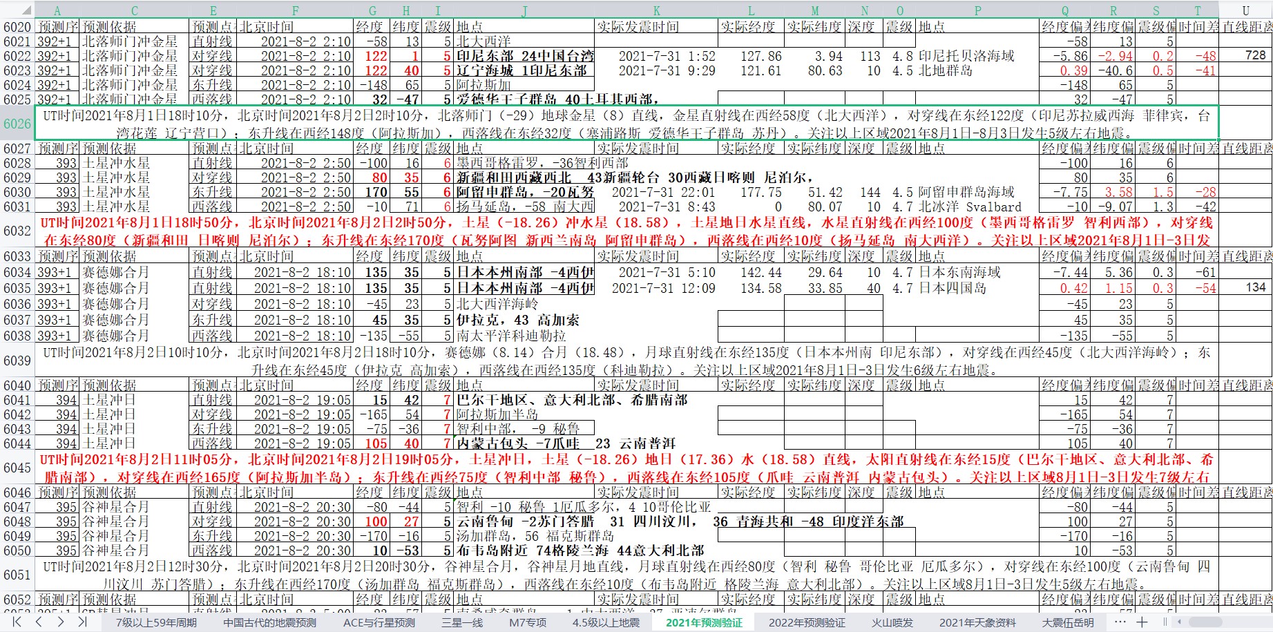 地震预测验证2021-8-1-2.jpg