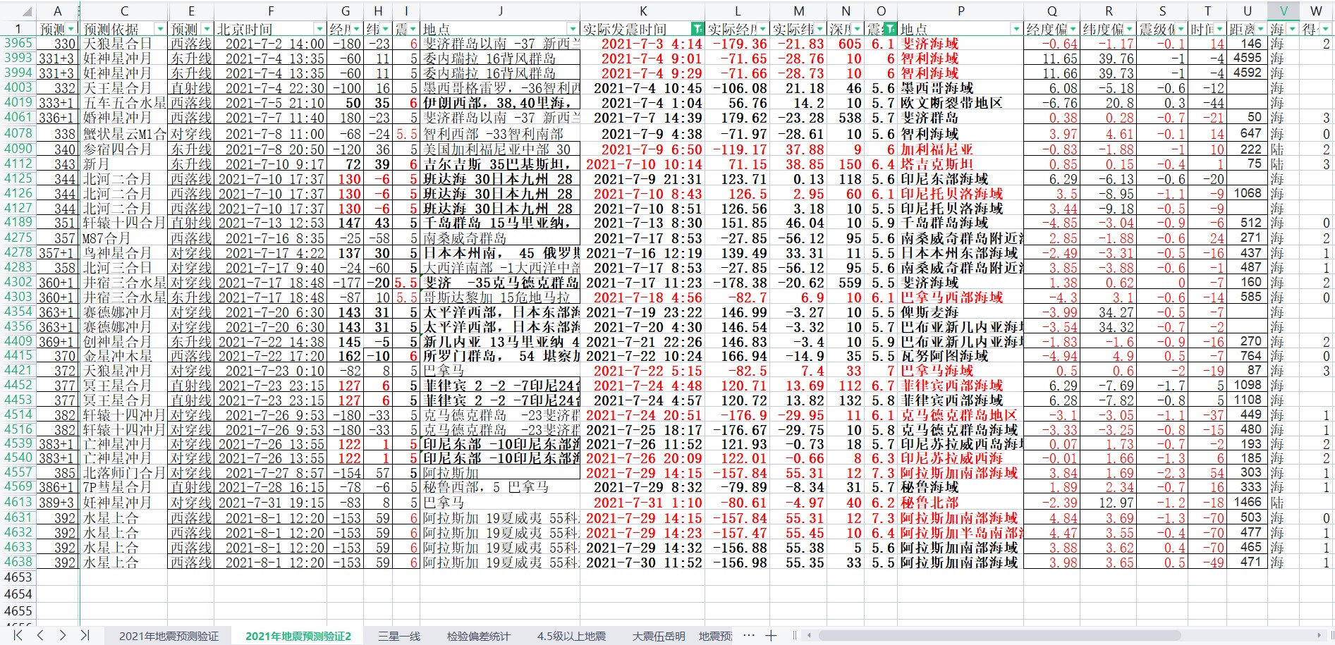2021年7月全球5.5级以上地震预测验证.jpg