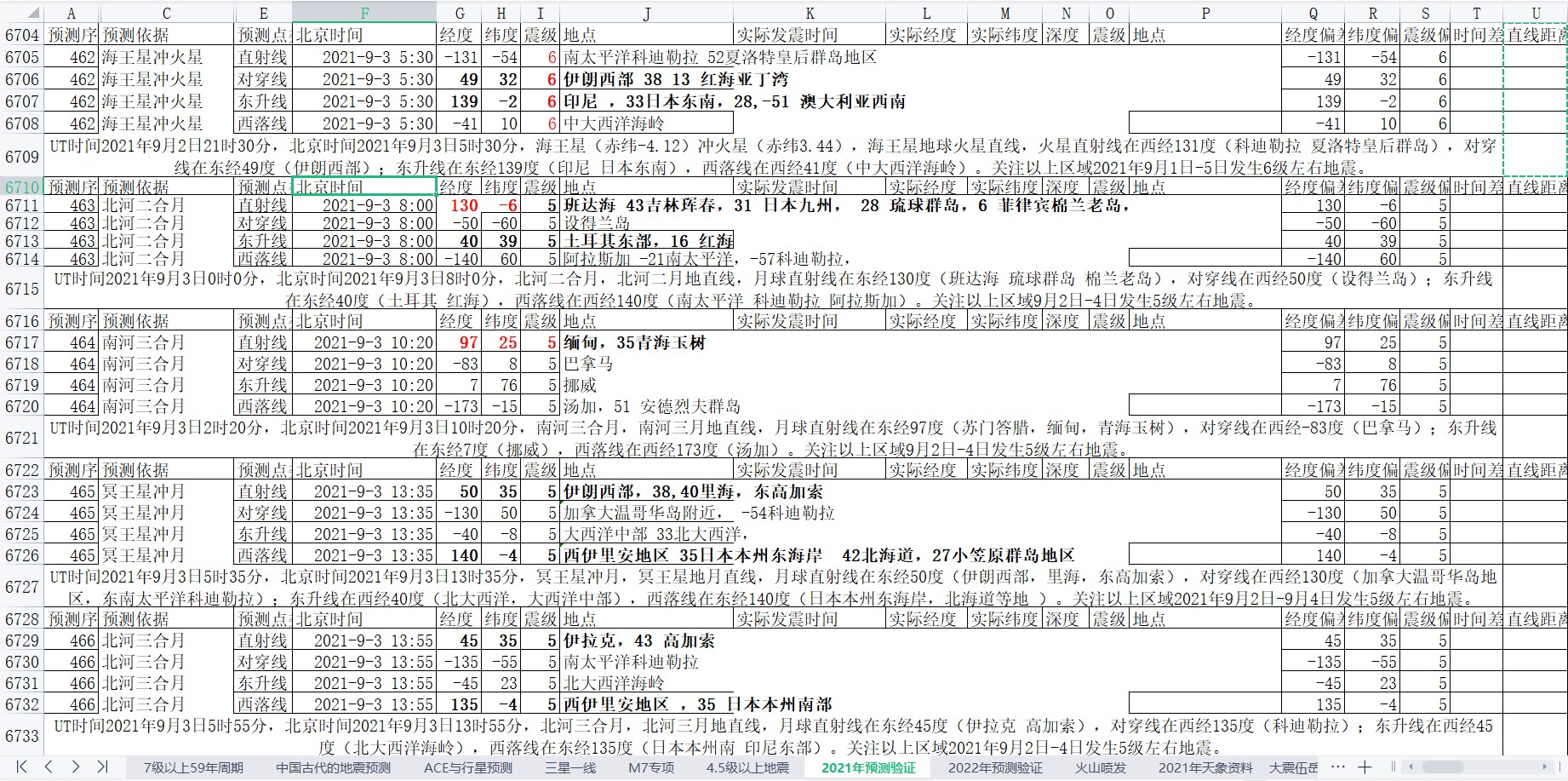 全球地震预测2021年9月1日至7日2.jpg