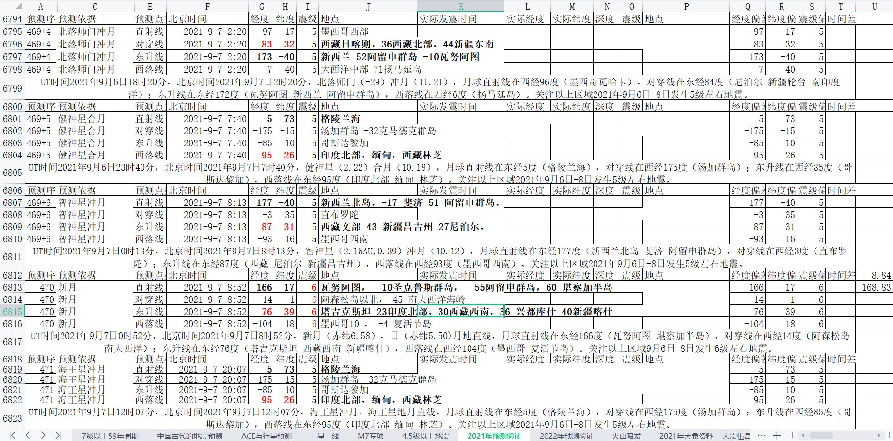 全球地震预测2021年9月1日至7日5.jpg